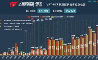 華大基因全國(guó)核酸檢測(cè)21萬人份，開通復(fù)工復(fù)產(chǎn)新冠檢測(cè)服務(wù)