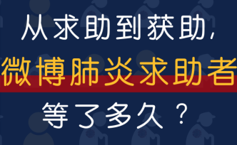 從求助到獲助，微博肺炎求助者等了多久？