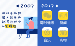 数说｜iPhone发布十年，智能手机怎样改变了我们的世界