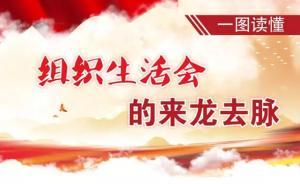 涨知识｜一图读懂组织生活会的来龙去脉