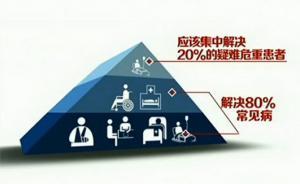 分級診療的中國思路