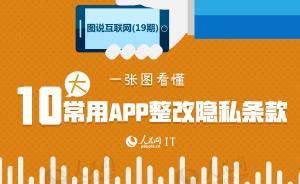 一张图看懂常用APP整改隐私条款，涉支付、导航类等产品