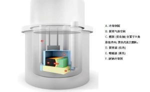 行波堆！中核、神華、浙能等簽投資協(xié)議，力推此四代核電技術(shù)