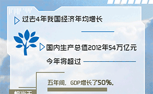 看看這五年完成的KPI，你就知道中國共產(chǎn)黨有多拼