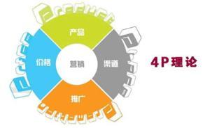 简一左手定位右手4P，恪守经典理论助其赢在中国