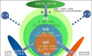 中國規(guī)劃行動倡議：在城鄉(xiāng)空間踐行綠色發(fā)展