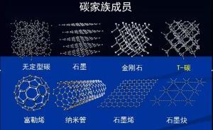 中國(guó)科學(xué)家預(yù)言的T-碳誕生，三維新結(jié)構(gòu)比肩石墨和金剛石