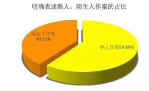 2017性侵儿童案例报告发布：熟人作案占比居高不下