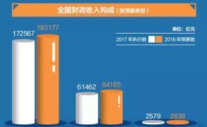 圖解“國家賬本”：今年政府的錢都會花在哪兒