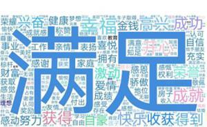 國內(nèi)智庫報(bào)告︱民眾獲得感調(diào)查：五線以下城市最高