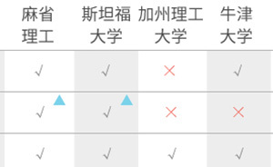 圖解｜關(guān)于師生戀和性騷擾，英美名校是這么規(guī)定的