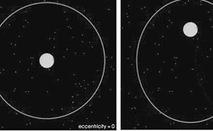 首證！通過古巖石分析，地球軌道存在40.5萬年周期變化