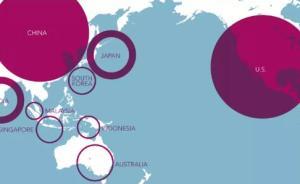 澳智库发布亚太实力指数报告，中美并列为地区“超级大国”