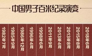 一图 | 从10秒52到9秒97，中国男子百米纪录演变史