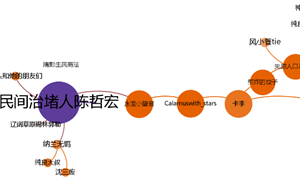 人們?yōu)槭裁磿髦{？成都暴雨事件中謠言傳播及人群分析