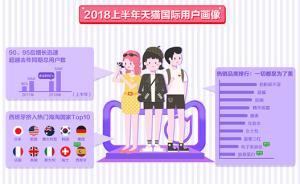 天猫国际总经理：已扭转万亿境外消费回流，保税进口监管成熟