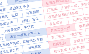 我們?nèi)チ讼嘤H角6次，收集了這874份征婚啟事