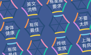 測一測｜你在上海人民公園相親角能遇到誰？